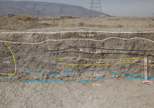 Fig. 29: 道路遺構の堆積層　I8/c5 グリッド西断面［クリックで拡大］